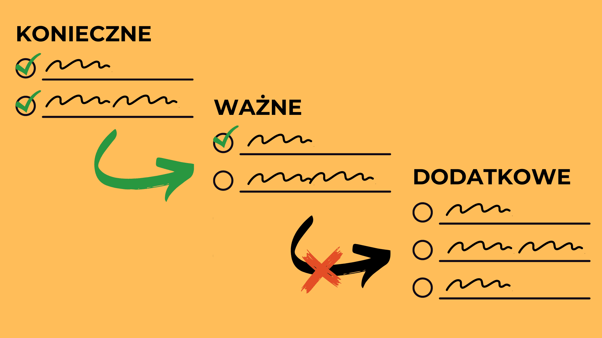 Priorytetyzacja zadań.