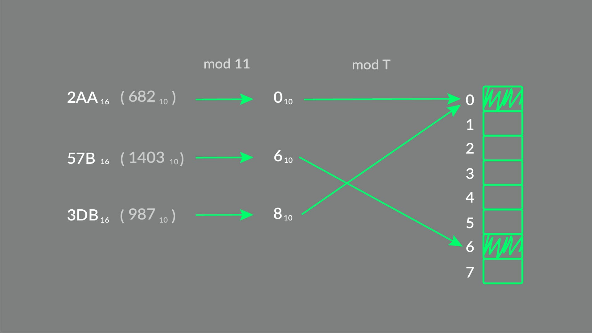 Pośredni krok, w celu lepszego rozłożenia elementów.