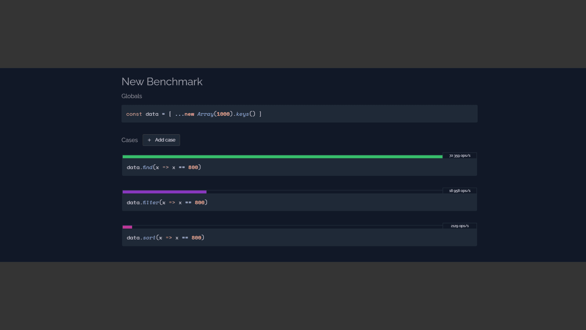 Pomiar szybkości algorytmów na Hasty.dev
