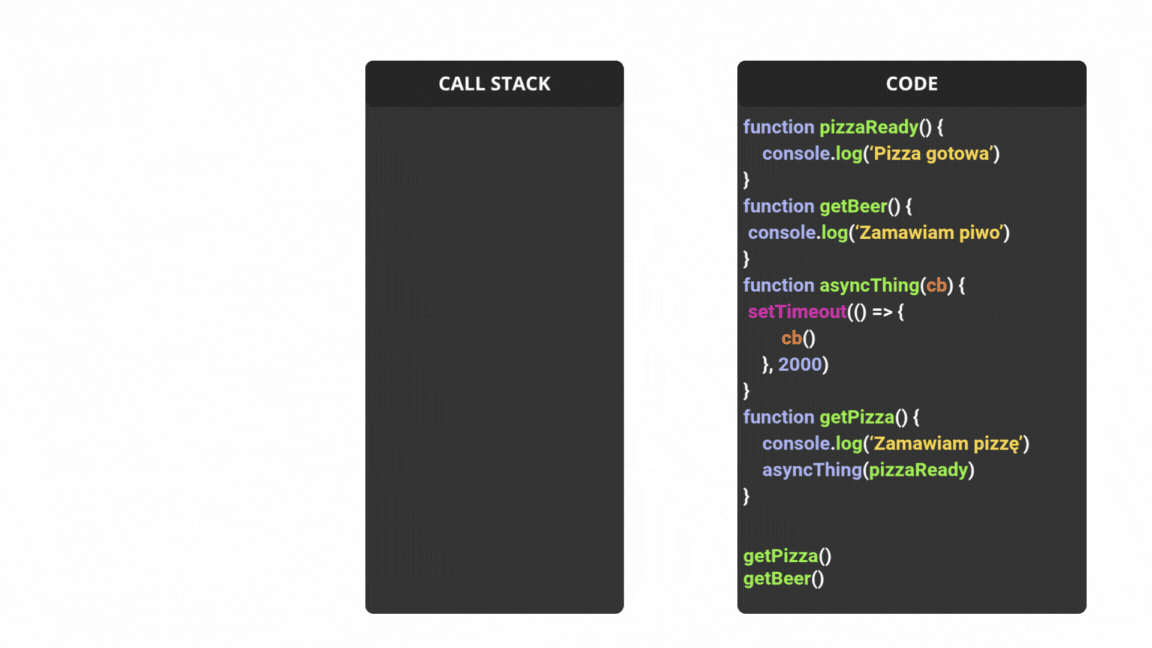 Po wywołaniu setTimeout callback trafia do Web API, a po upływie czasu Event Loop przenosi go z kolejki zadań na stos, gdy ten jest pusty.