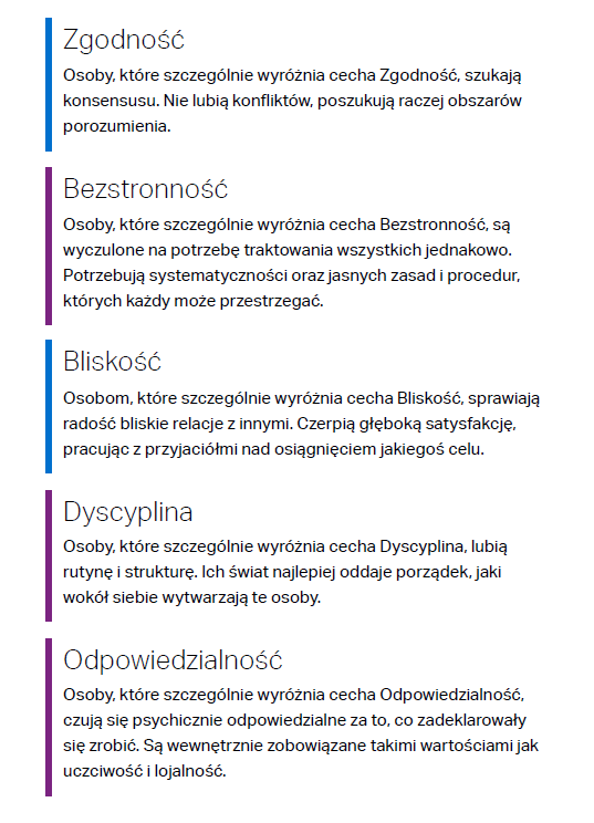 Wyniki testu Gallupa