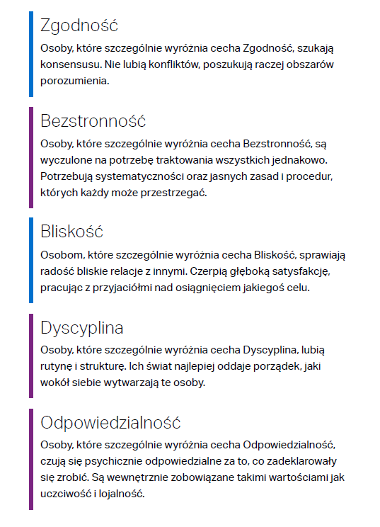 Wyniki testu Gallupa