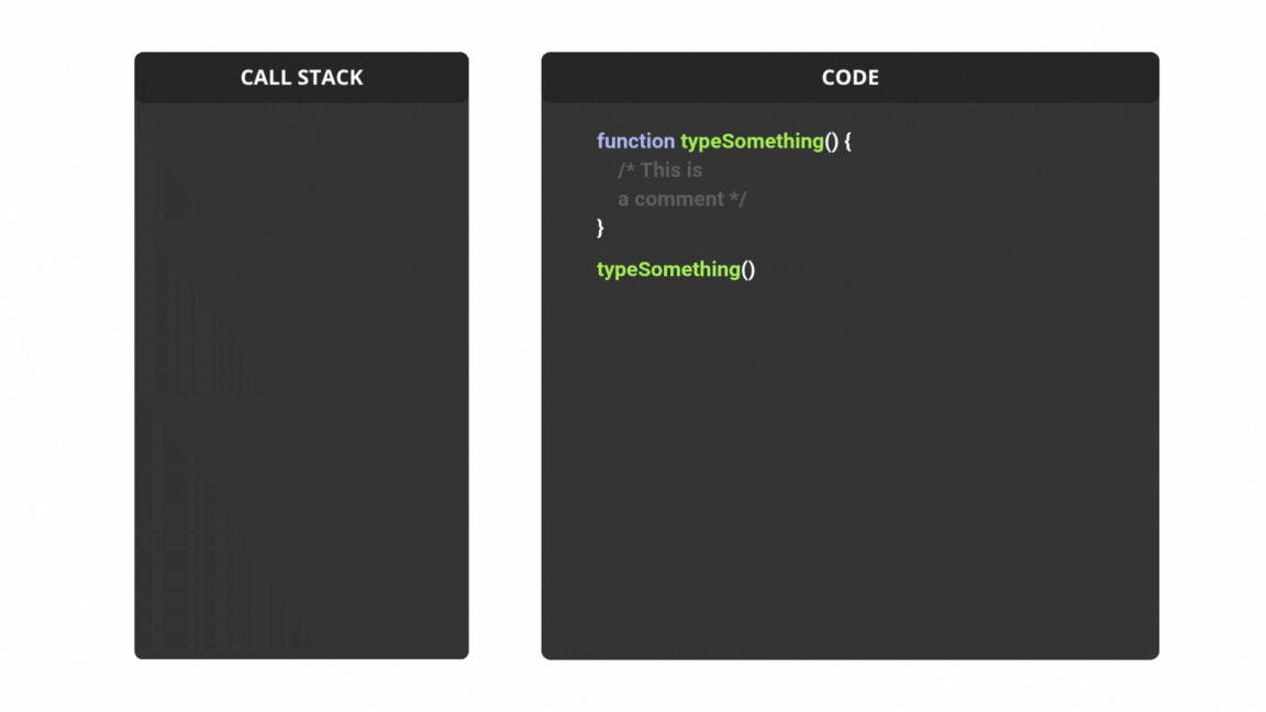 Wywołanie funkcji typeSomething() trafia na stos, a po wykonaniu zostaje z niego usunięte.