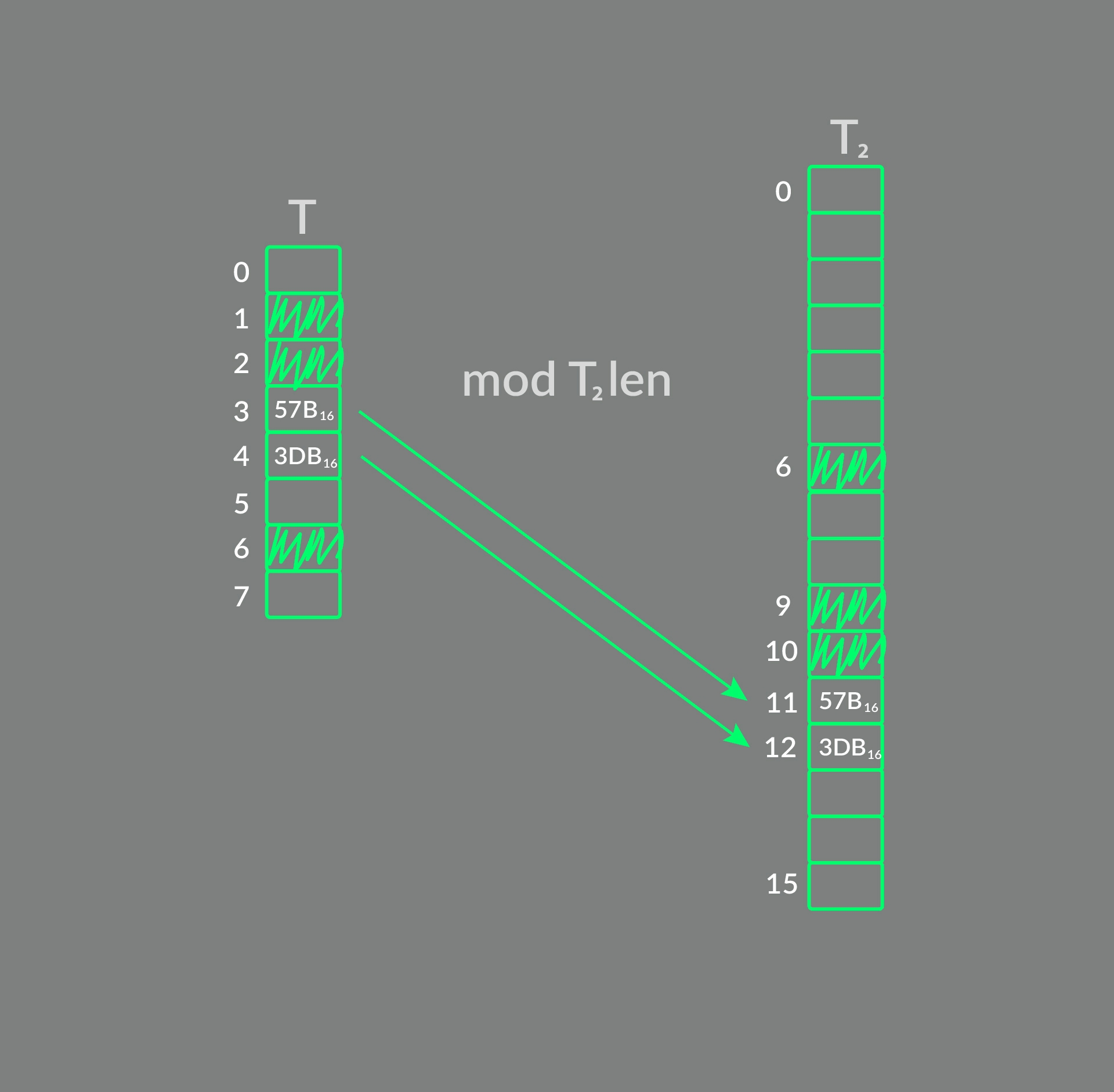 Powiększanie tablicy mieszającej.