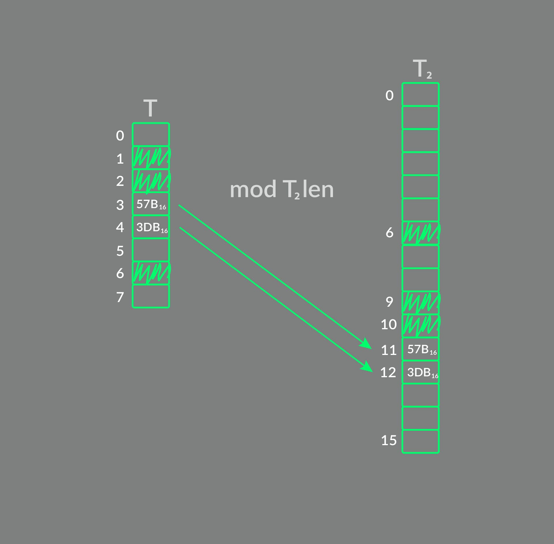 Powiększanie tablicy mieszającej.