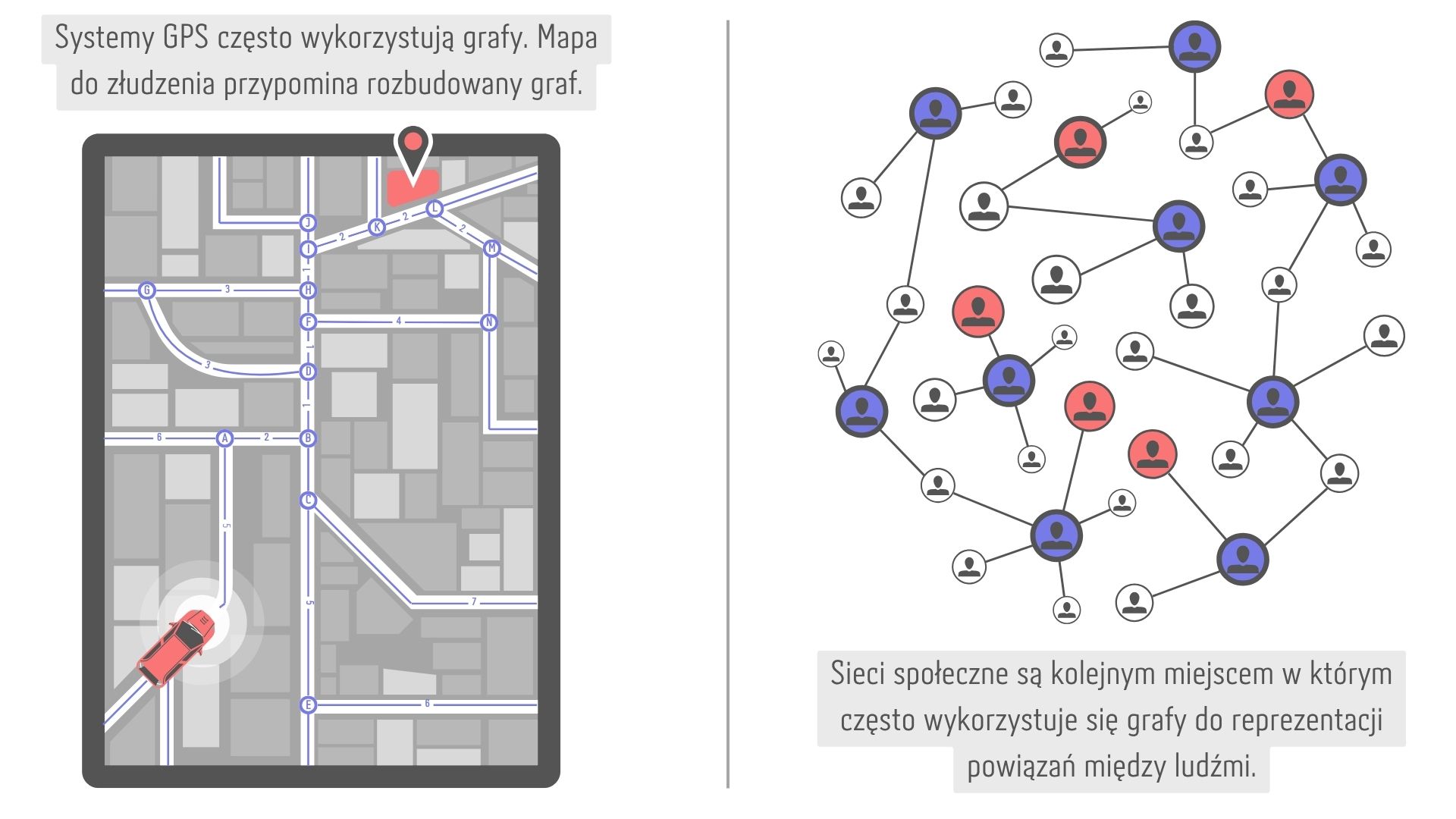 Graf wykorzystany w nawigacji oraz sieciach społecznych