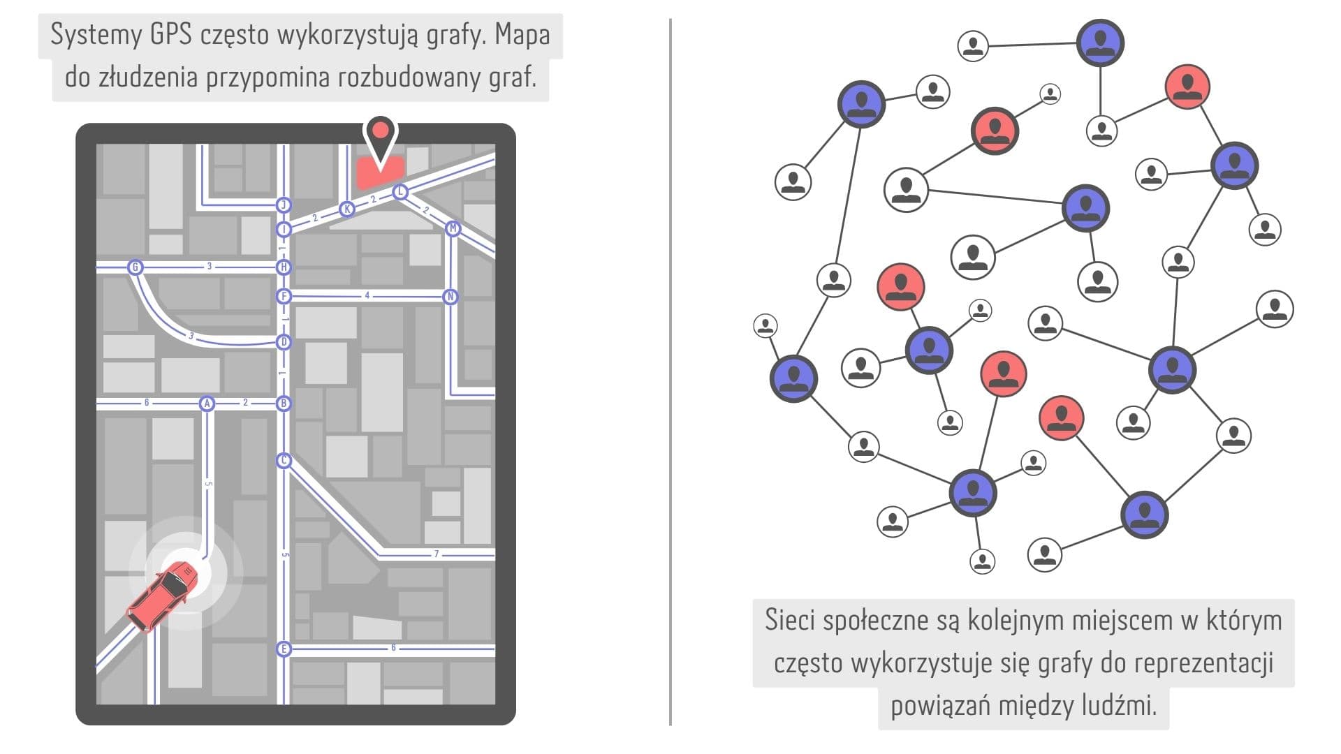 Graf wykorzystany w nawigacji oraz sieciach społecznych
